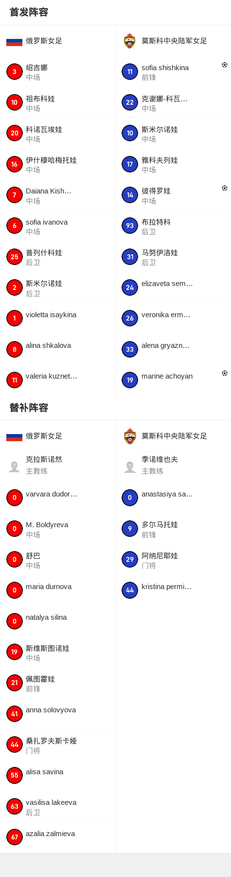 俄罗斯女足-力克罗地亚晋级十六强的简单介绍